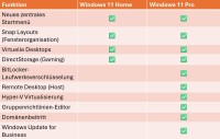 Vorschau: Windows 11 Home Vorschau: Windows 11 Home